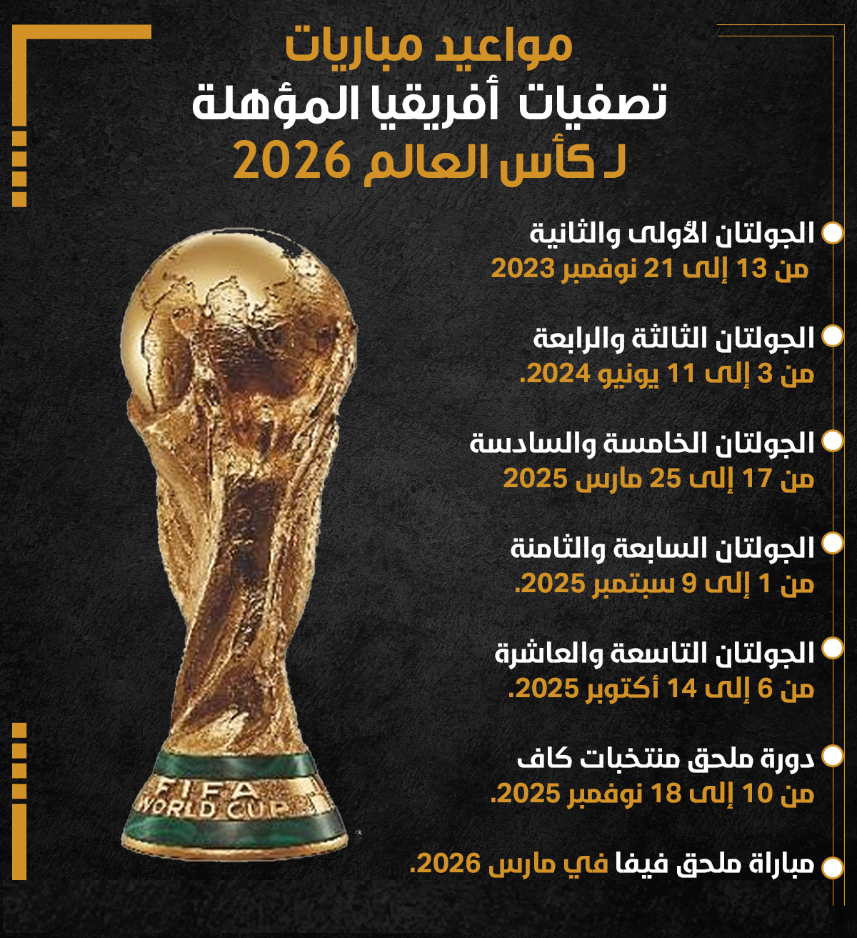 مواعيد مباريات منتخب مصر كأس العالم 2026